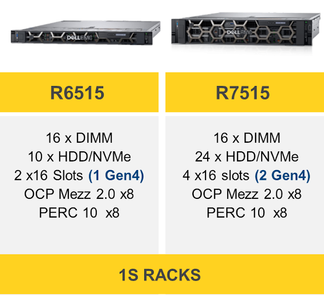 Dell EMC Guides, Dell EMC Learning, Dell EMC Tutorial and Materials, Dell EMC Certifications, Dell EMC Study Materials