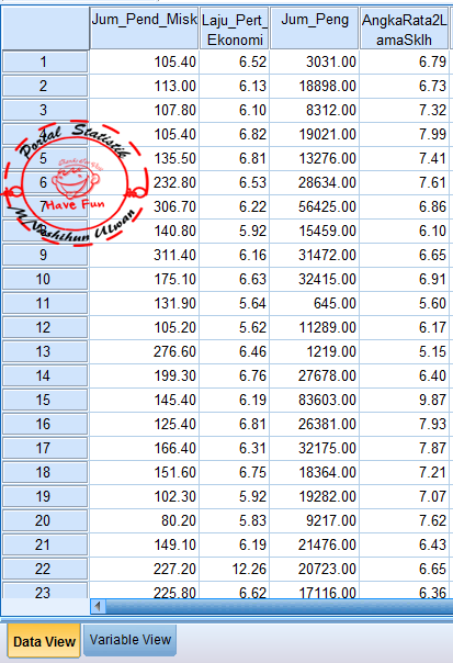 Analisis Regresi Linear Berganda Dengan SPSS Metode Enter 