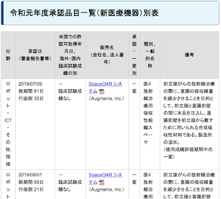 令和元年の新規医療機器一覧