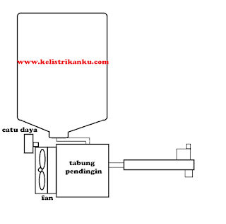 Prinsip kerja Pemanas air Otomatis Dispenser