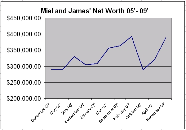 [net+worth+graph.png]