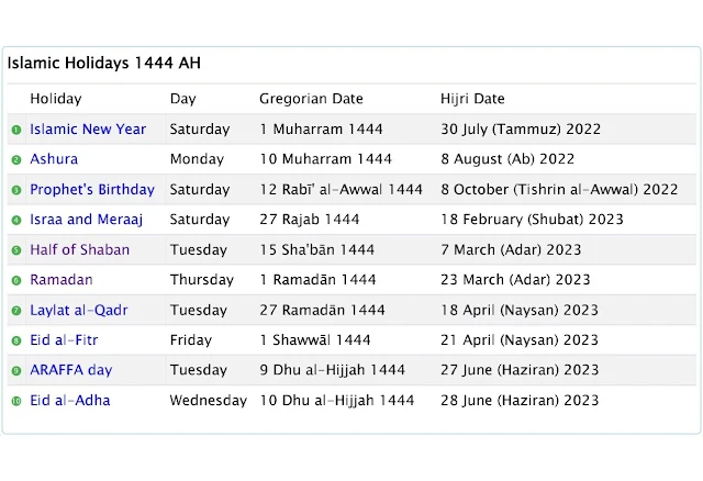 Islamic HoliDays 1444