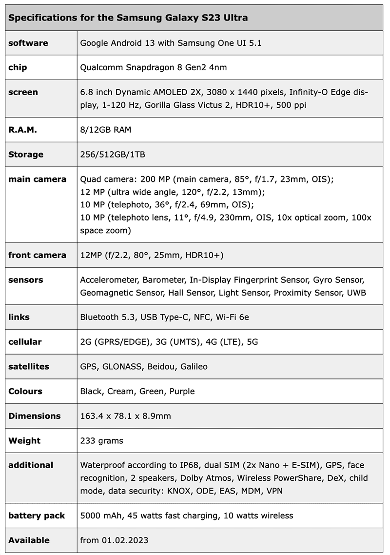 WinFuture's list of specs machine translated from German