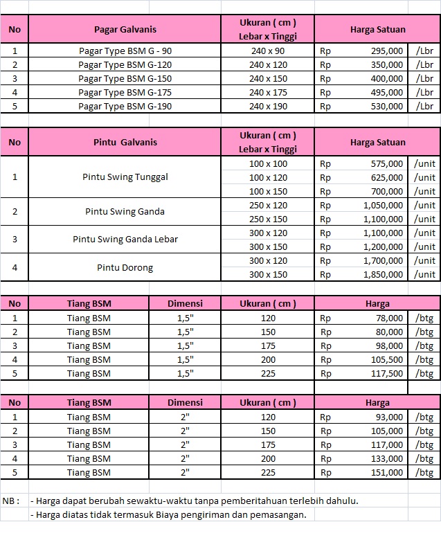Istimewa 55+ Harga Pagar Minimalis Galvanis