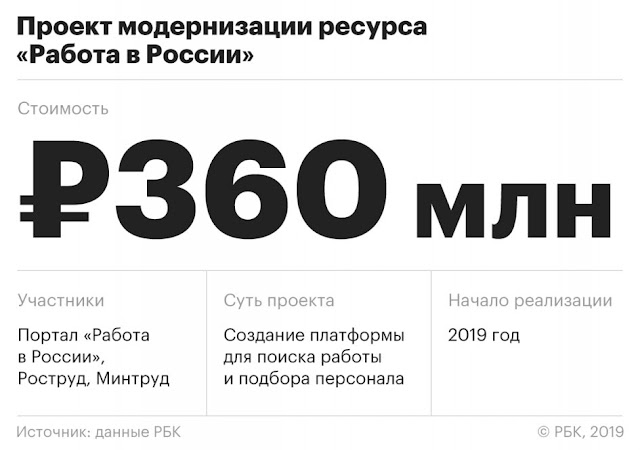 Из портала «Работа в России» решили сделать российский аналог LinkedIn