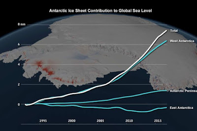 Nick Tsagaris - A graph showing comparison of rate of melting in Antarctica since 1992 by region