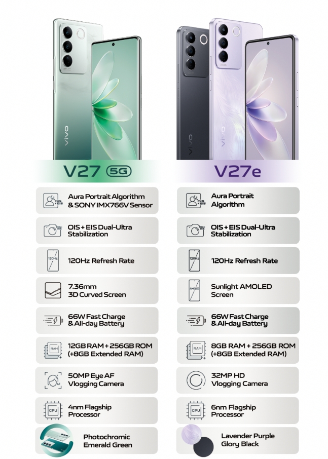 vivo Officially launches new vivo V27 Series | Benteuno.com
