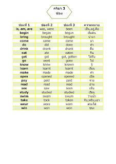   กริยา 3 ช่อง pdf, กริยา 3 ช่อง 400 คํา, กริยา 3 ช่อง excel, กริยา 3 ช่อง worksheet pdf, กริยา 3 ช่อง 100 คํา ตาราง, กริยา 3 ช่อง แบบฝึกหัด, กริยา 3 ช่อง download, กริยา3ช่อง500 พร้อมคําแปล, ตาราง กริยา 3 ช่อง ทั้งหมดพร้อมคำแปล