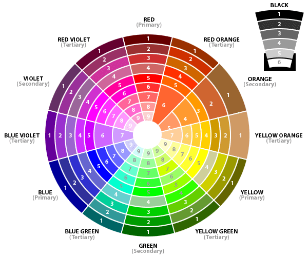 Warna Pakaian Yang Sepadan Dengan Warna Kulit