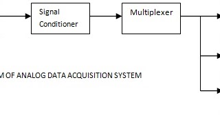 Analog and Digital Data Acquisition Systems ~ Electronics  