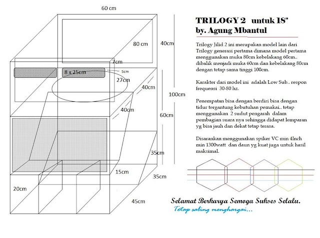 box cbs triology 18 inci