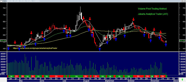 Analisa Saham PBRX 23 November 2015