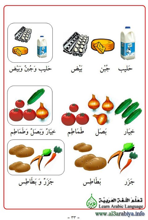 Barang Di Dapur  Dalam  Bahasa  Arab  Desainrumahid com