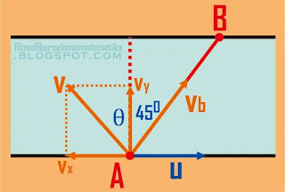 Latihan soal dan pembahasan : vektor (Materi fisika kelas 10) | FISIKA