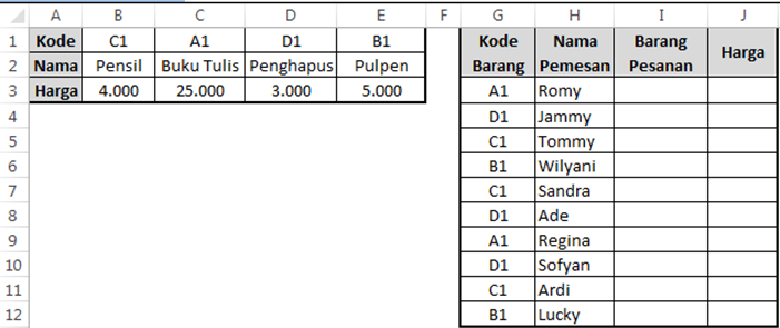 Ilustrasi Tabel Sebelum Diisi Dengan Rumus Hlookup - Kasus II