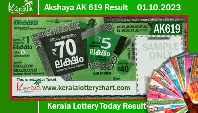 Kerala Lottery Result Today 01.10.2023 Akshaya AK 619