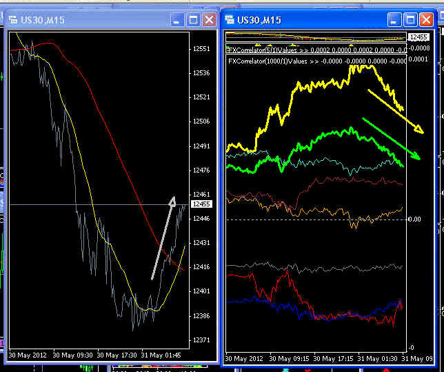 Fx Rates : Advice To Learn Stock Day Penny Trading