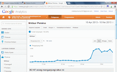 Meningkatkan Pengunjung Blog Naik Drastis 