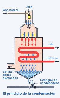 condensing boiler photo