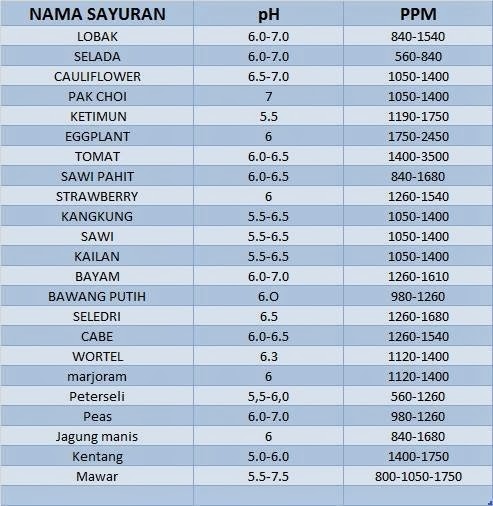 Contoh Berita Acara Hasil Pengukuran Tanah - Surat CC