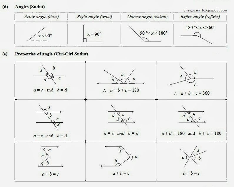 Soalan Matematik Tingkatan 1 Sudut Dan Garis Rimbba