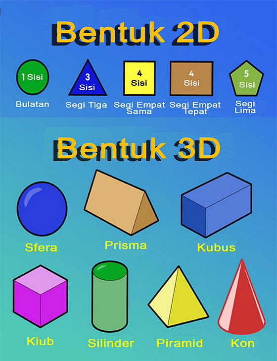 Blog Pendidik Matematik Bentuk  2D dan 3D 