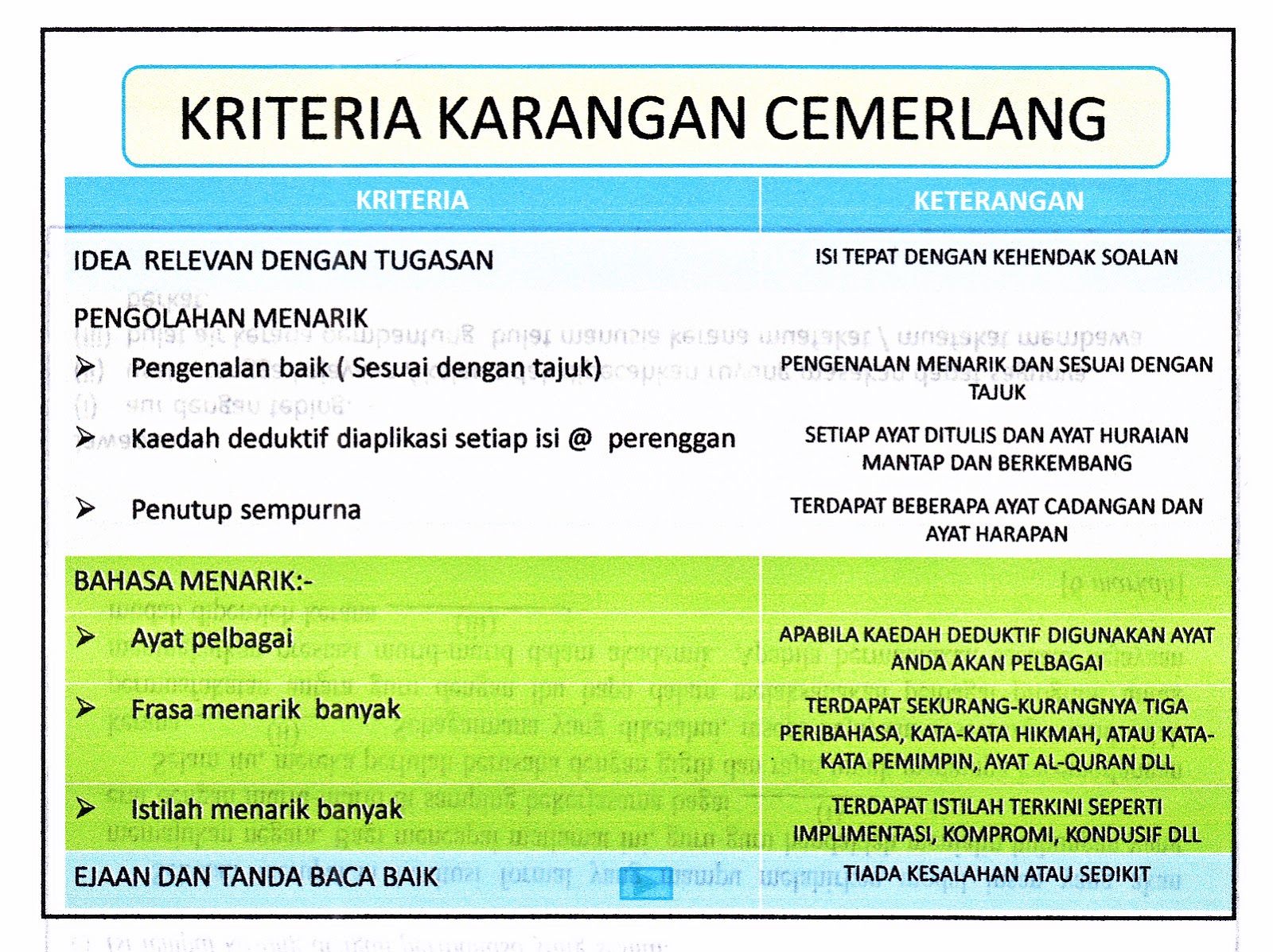 Laman Bahasa Melayu SPM: CONTOH KARANGAN RAKAN SEBAYA 