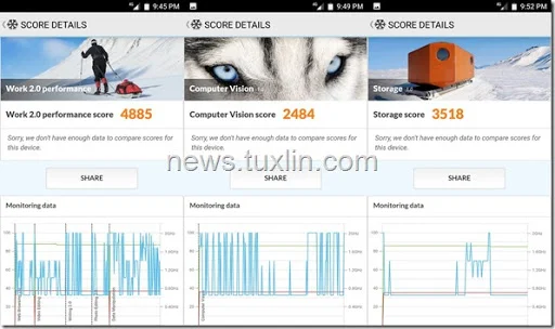 Benchmark Xiaomi Mi A1 PCMark