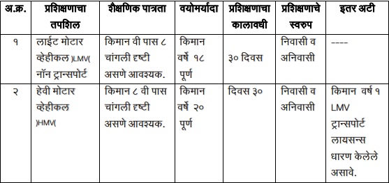 Driving Training Scheme Chart