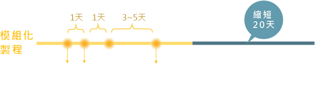 模組化,展示櫃設計,品牌展示櫃資產管理,快速製造,快速裝潢