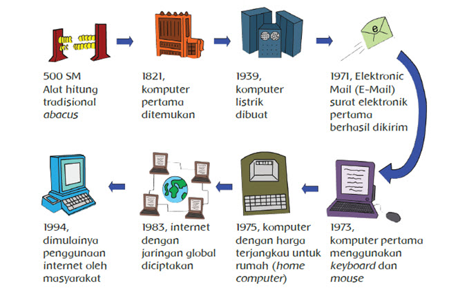 Komputer