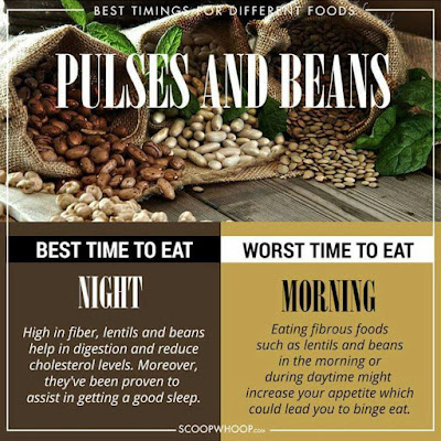 Know the Right time to eat different foods 