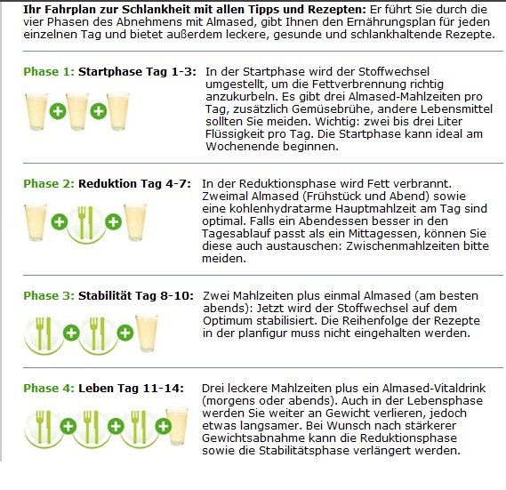 normaler gewichtsverlust nach schwangerschaft