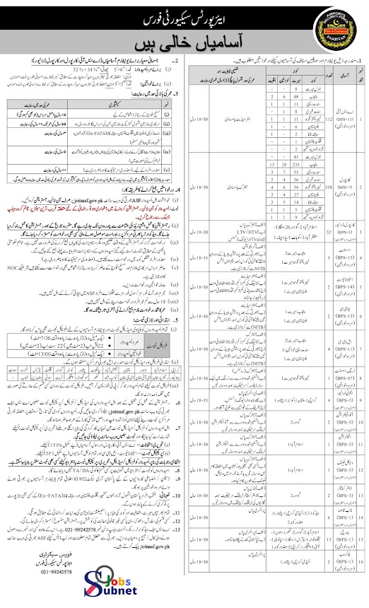 ASF Airport Security Force Jobs 2023 Apply Online (747 Posts)