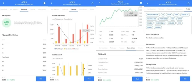 Buka Rekening Saham Sekuritas Ajaib