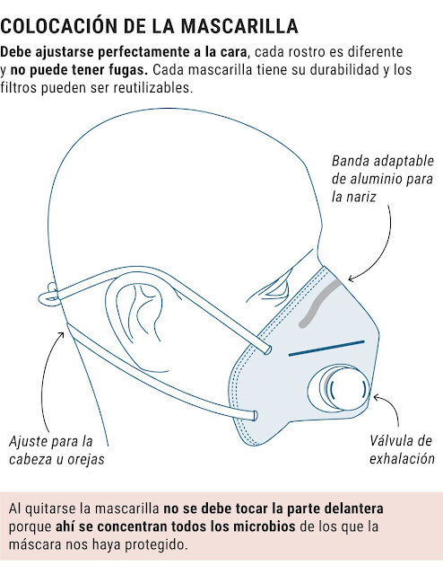 como ponerse la mascarilla