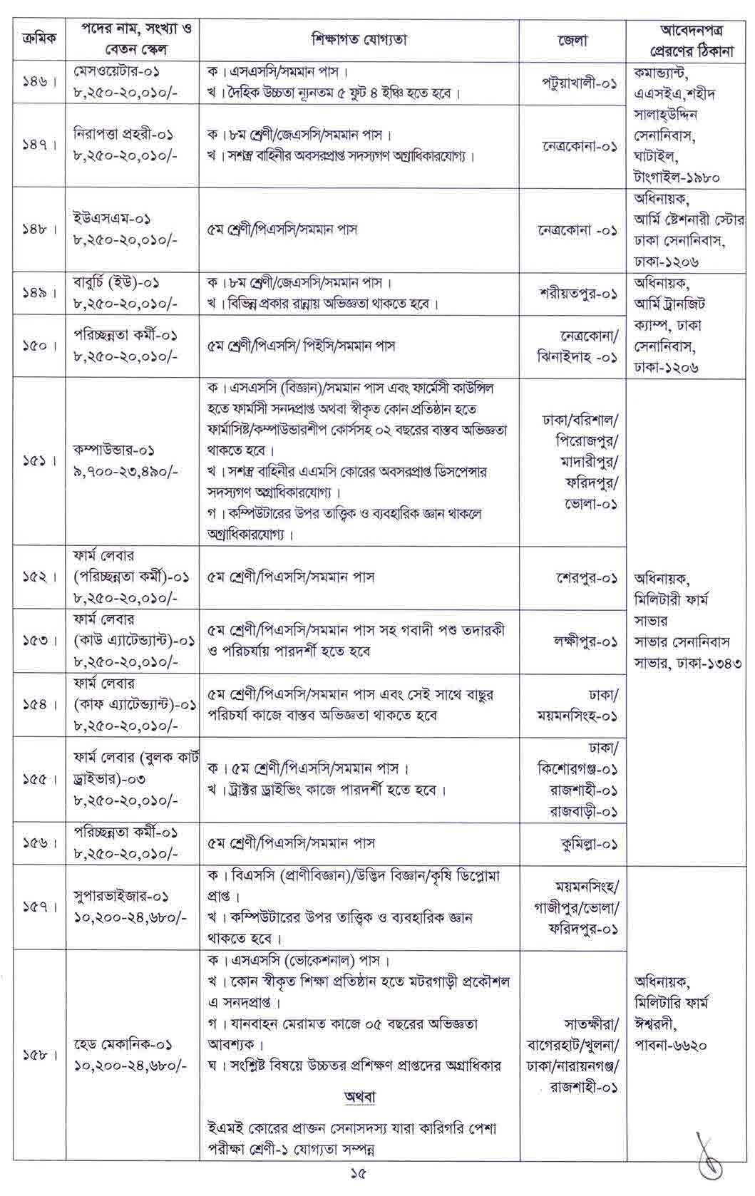 Bangladesh ARMY Civilian govt Job Circular 2022 & Application Form