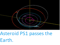 https://sciencythoughts.blogspot.com/2019/08/asteroid-ps1-passes-earth.html