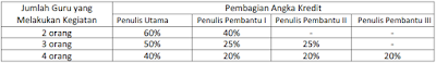 ANGKA KREDIT JABATAN GURU