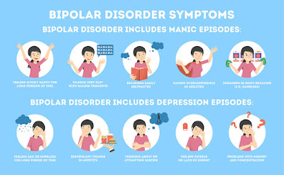 Bipolar Disorder Symptoms In Depression and Mania
