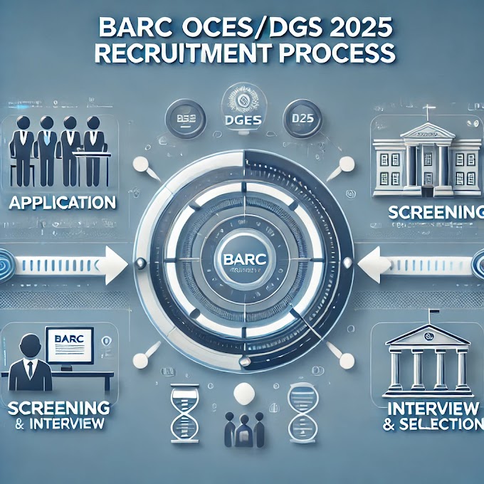 BARC Recruitment 2025: Gateway to Prestigious Scientific Careers via GATE & Direct Exams