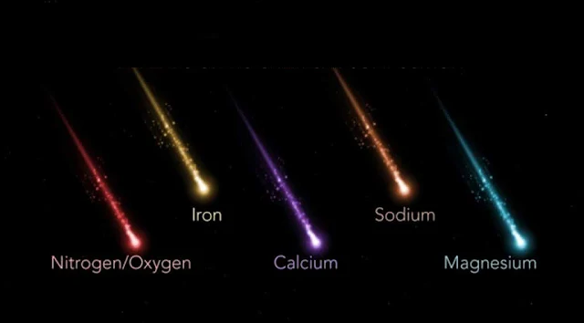 Meteorites and space particles