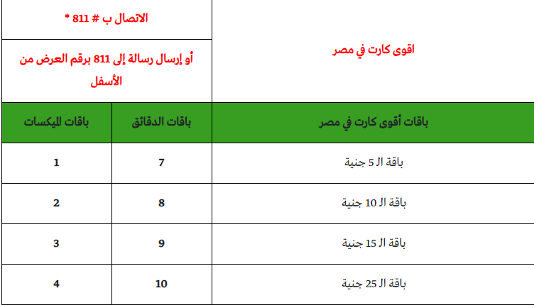 ارسال رسالة لمعرفة الشبكات الاخرى