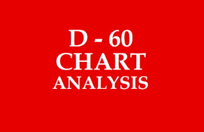 D-60 Chart