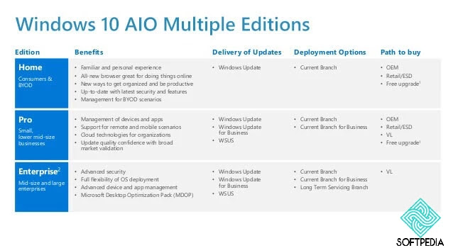 windows-10-all-in-one-iso-download-free