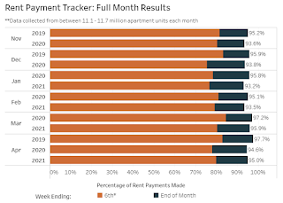 NMHC Rent Tracker