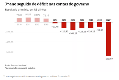 conta fiscal