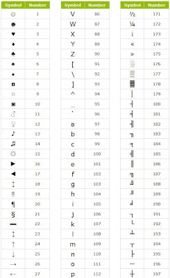 Symbol list Using Alt key