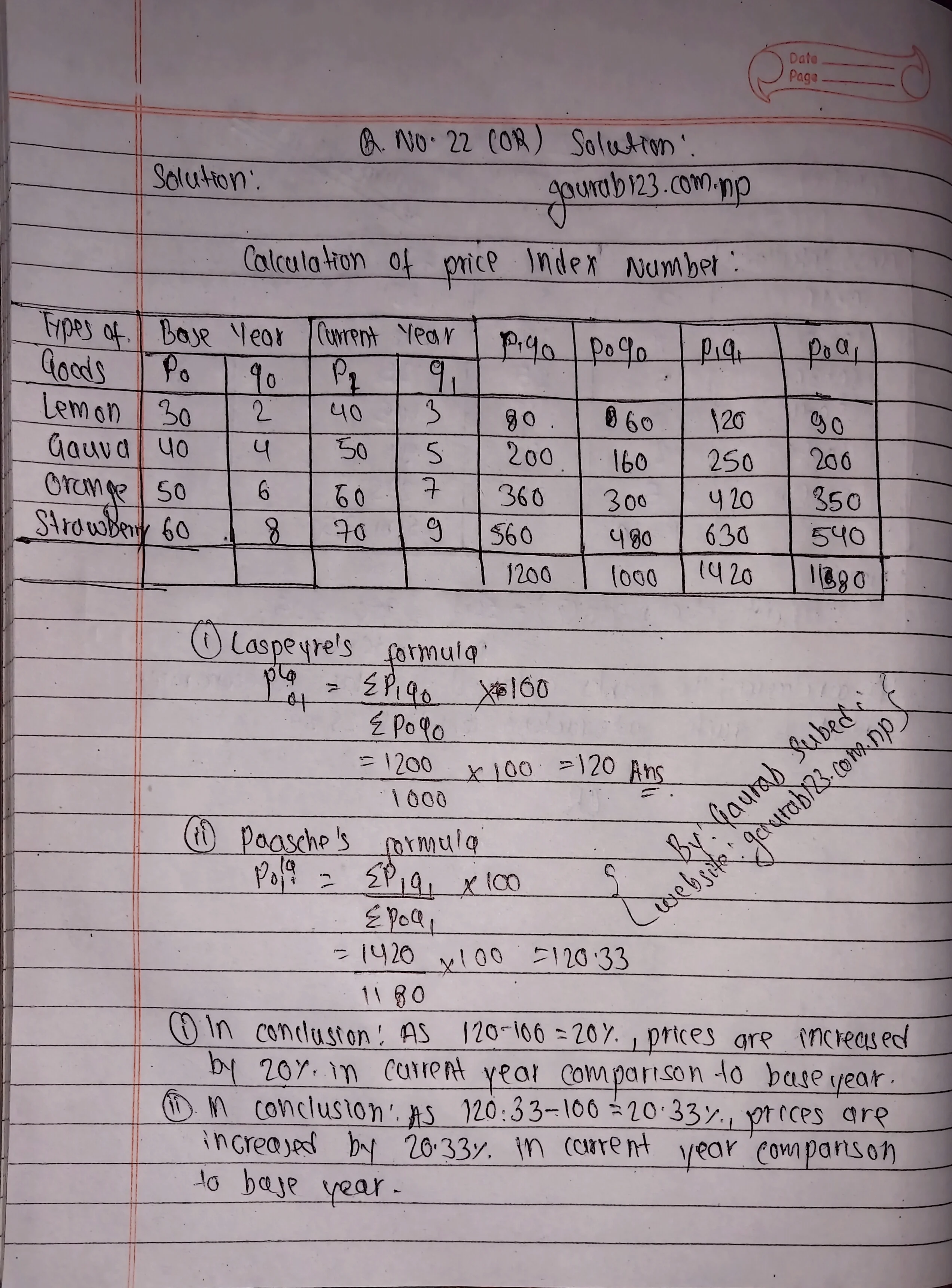 Class 10 Economics Model Question Solution