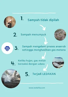 Proses Terjadinya Ledakan Metana Sampah